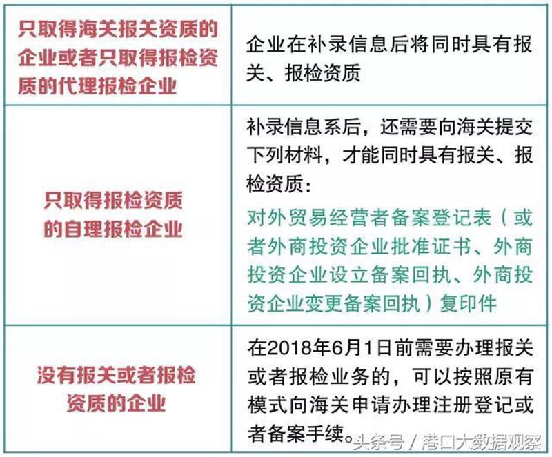 报关报检：跨境电商中的关键环节