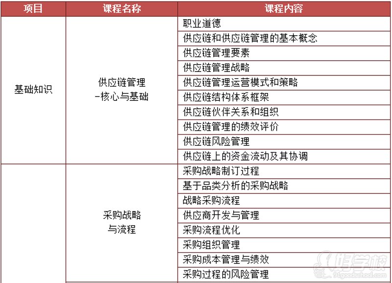 深挖深圳供应链管理：物流之脉，企业成长之路